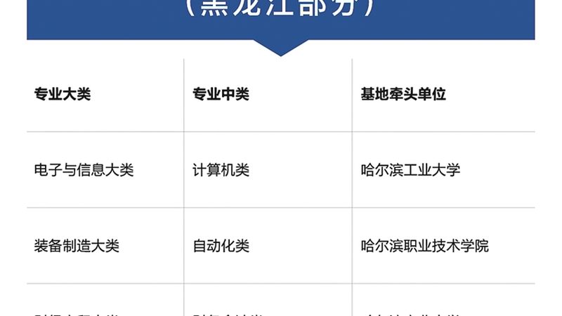 成都网络课程互动方案：打造高效学习体验的关键